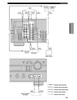 Предварительный просмотр 19 страницы Yamaha RX-V730 Owner'S Manual