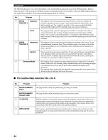 Предварительный просмотр 38 страницы Yamaha RX-V730 Owner'S Manual