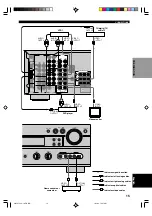 Предварительный просмотр 17 страницы Yamaha RX-V730RDS Owner'S Manual