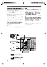 Предварительный просмотр 18 страницы Yamaha RX-V730RDS Owner'S Manual