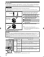 Preview for 20 page of Yamaha RX-V740 Owner'S Manual