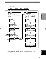 Preview for 25 page of Yamaha RX-V740 Owner'S Manual