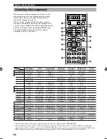 Preview for 54 page of Yamaha RX-V740 Owner'S Manual