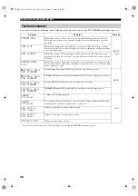 Предварительный просмотр 52 страницы Yamaha RX-V750 Owner'S Manual