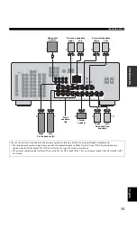 Предварительный просмотр 15 страницы Yamaha RX-V757 Owner'S Manual