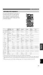 Предварительный просмотр 73 страницы Yamaha RX-V757 Owner'S Manual