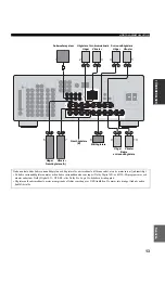 Предварительный просмотр 303 страницы Yamaha RX-V757 Owner'S Manual