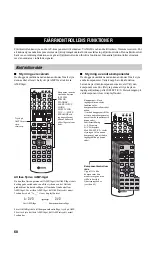 Предварительный просмотр 358 страницы Yamaha RX-V757 Owner'S Manual