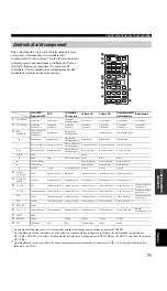 Предварительный просмотр 457 страницы Yamaha RX-V757 Owner'S Manual