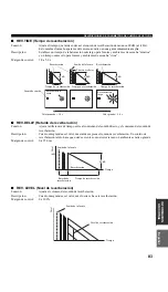 Предварительный просмотр 565 страницы Yamaha RX-V757 Owner'S Manual