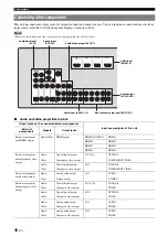 Preview for 20 page of Yamaha RX-V765BL Owner'S Manual