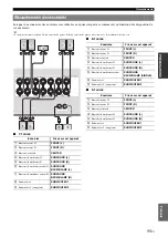 Preview for 93 page of Yamaha RX-V765BL Owner'S Manual