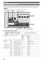 Preview for 98 page of Yamaha RX-V765BL Owner'S Manual