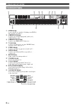 Preview for 166 page of Yamaha RX-V765BL Owner'S Manual