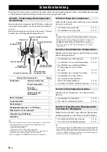 Preview for 168 page of Yamaha RX-V765BL Owner'S Manual