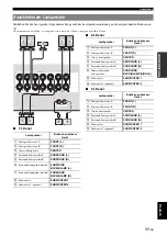 Preview for 171 page of Yamaha RX-V765BL Owner'S Manual