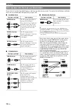 Preview for 174 page of Yamaha RX-V765BL Owner'S Manual