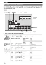 Preview for 176 page of Yamaha RX-V765BL Owner'S Manual