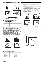 Preview for 204 page of Yamaha RX-V765BL Owner'S Manual