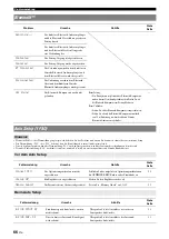 Preview for 226 page of Yamaha RX-V765BL Owner'S Manual