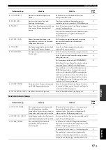 Preview for 227 page of Yamaha RX-V765BL Owner'S Manual