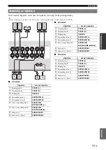 Preview for 249 page of Yamaha RX-V765BL Owner'S Manual