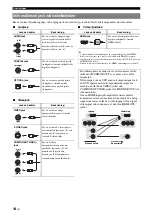 Preview for 252 page of Yamaha RX-V765BL Owner'S Manual