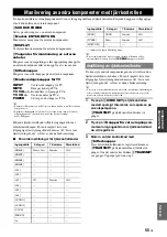 Preview for 293 page of Yamaha RX-V765BL Owner'S Manual