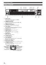 Preview for 322 page of Yamaha RX-V765BL Owner'S Manual