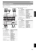 Preview for 327 page of Yamaha RX-V765BL Owner'S Manual