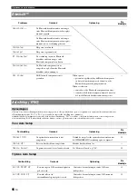 Preview for 382 page of Yamaha RX-V765BL Owner'S Manual