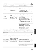 Preview for 383 page of Yamaha RX-V765BL Owner'S Manual