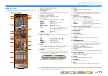 Preview for 11 page of Yamaha RX-V767 Owner'S Manual