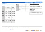 Preview for 51 page of Yamaha RX-V767 Owner'S Manual