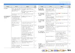 Preview for 106 page of Yamaha RX-V767 Owner'S Manual
