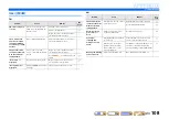 Preview for 108 page of Yamaha RX-V767 Owner'S Manual