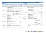 Preview for 109 page of Yamaha RX-V767 Owner'S Manual