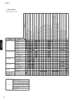 Preview for 10 page of Yamaha RX-V771 Service Manual