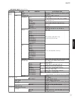 Preview for 11 page of Yamaha RX-V771 Service Manual