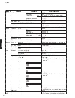 Preview for 12 page of Yamaha RX-V771 Service Manual