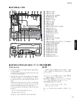 Preview for 13 page of Yamaha RX-V771 Service Manual