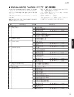 Preview for 19 page of Yamaha RX-V771 Service Manual