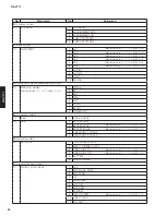 Preview for 20 page of Yamaha RX-V771 Service Manual