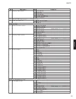 Preview for 21 page of Yamaha RX-V771 Service Manual