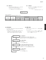 Preview for 31 page of Yamaha RX-V771 Service Manual