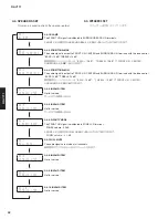 Preview for 32 page of Yamaha RX-V771 Service Manual