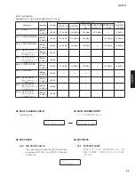 Preview for 33 page of Yamaha RX-V771 Service Manual