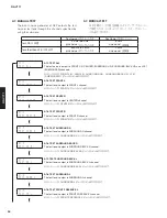 Preview for 34 page of Yamaha RX-V771 Service Manual