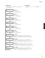 Preview for 37 page of Yamaha RX-V771 Service Manual