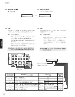 Preview for 38 page of Yamaha RX-V771 Service Manual